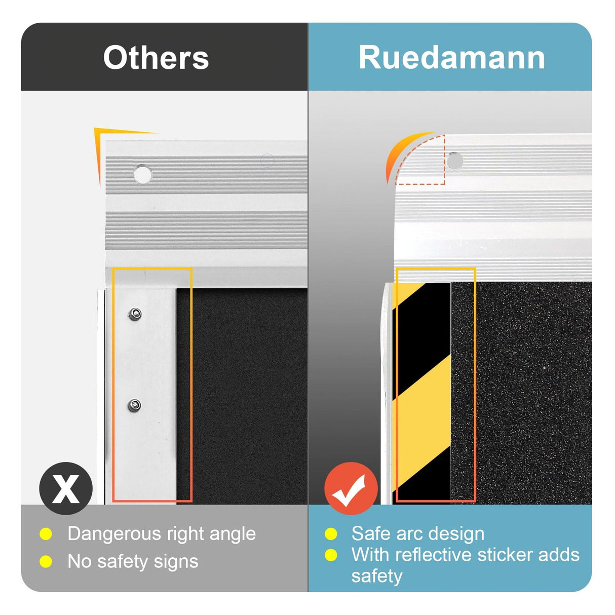 Ruedamann 4'L x 28.1" W, Holds up to 600Lbs, Wheelchair Ramp with Non-Slip Surface, Portable Aluminum Wheelchair Ramp, Folding Ramps for Wheelchairs, Home, Steps, Stairs, Handicaps, Doorways