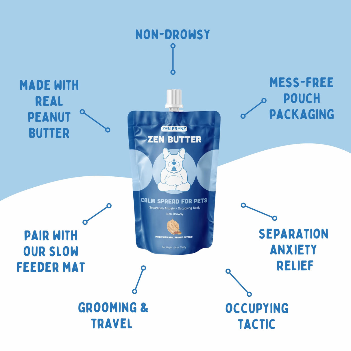 Zen Butter - All-Natural Calming Peanut Butter Spread for Pets - 20oz Resealable Pouch
