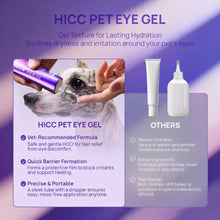 Load image into Gallery viewer, HICC PET Dog Eye Gel, Vet-Recommended Dog Eye Infection Treatment, Cat Eye Drops Wash, Soothes Irritation, Moisturizes Dry Eyes, Pet Eye Drops Ointment Alternative for Dogs, Cats, Horses. 2 fl oz