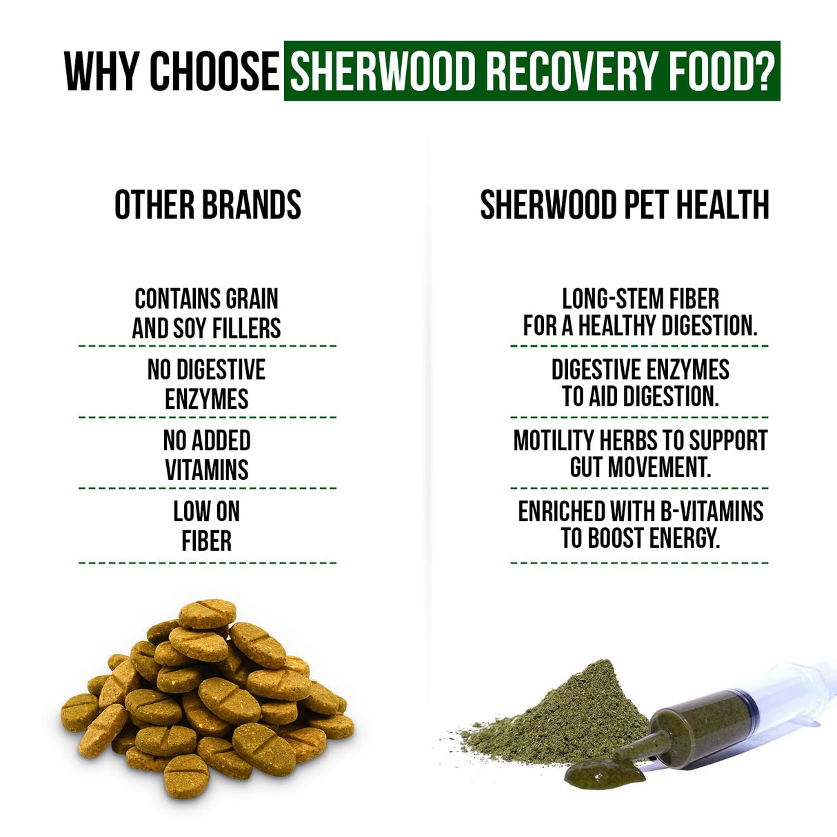Sherwood Pet Health Rabbit Emergency kit and Bulk Recovery Food (Small kit)