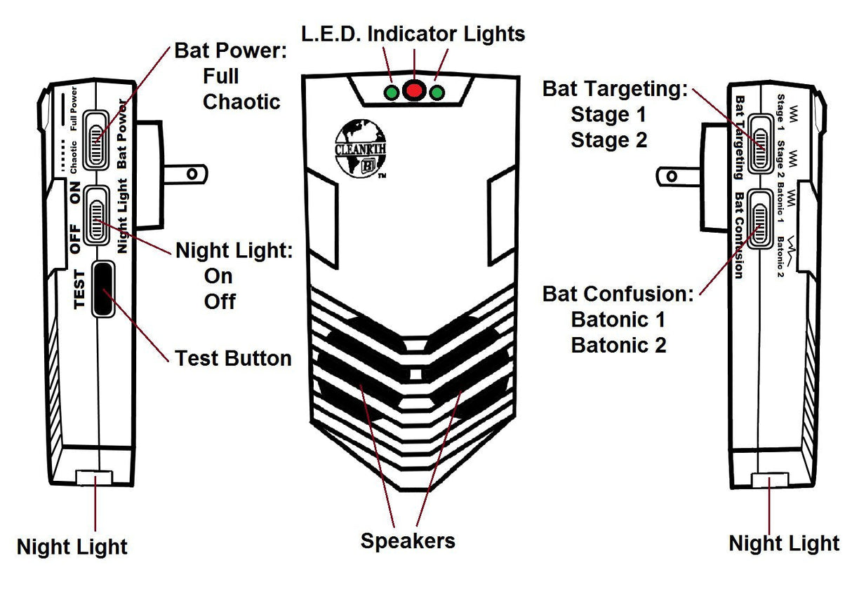 Cleanrth CB006 Advanced Ultrasonic Bat Repelling System | Demands Bats to Leave!