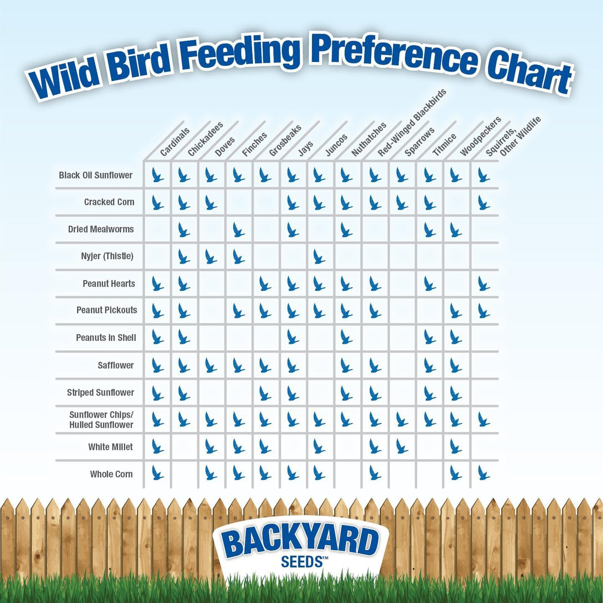 CountryMax Backyard Seeds Squirrel and Friends Wildlife Feed – 20 lb Non-GMO Mix for Squirrels, Deer, Birds, Rabbits, Chipmunks & More – All-Natural Backyard Animal Food