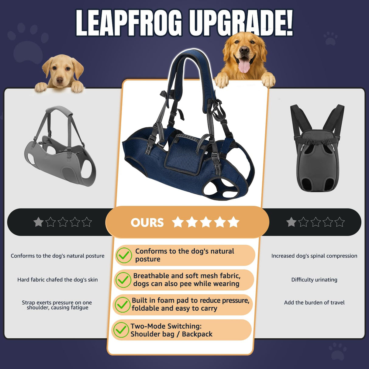 Nasjac Dog Lift Harness for Large Dogs - Full Body Dog Sling Carrier with Adjustable Straps & Control Handle, Breathable Backpack for Elderly Injured Arthritic Disabled Medium Large Dogs, Navy XL