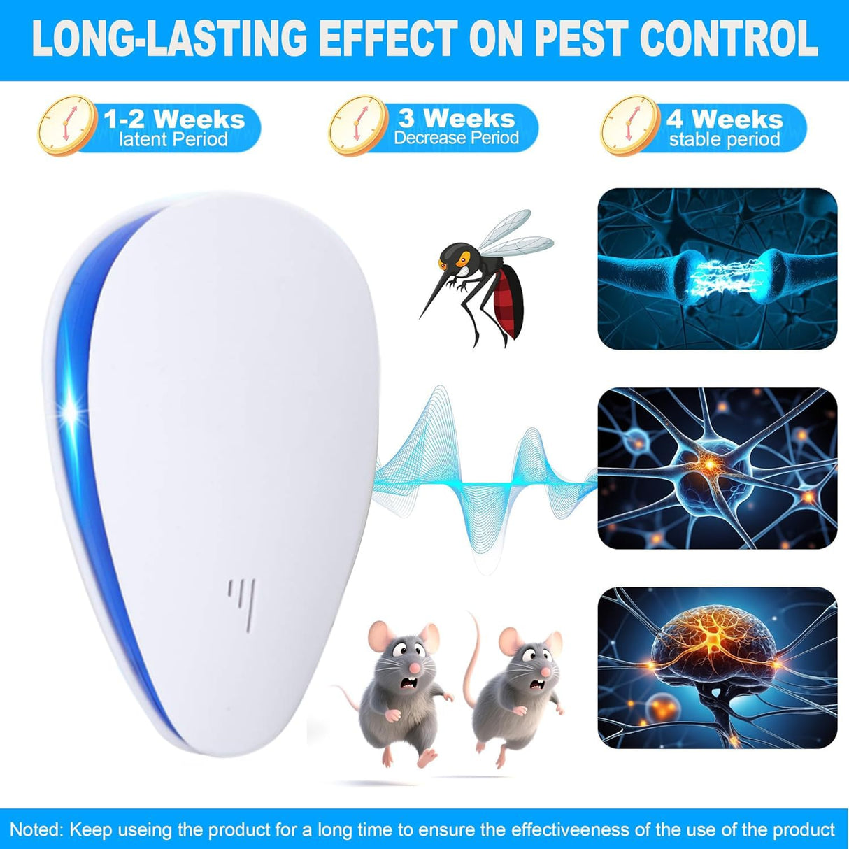 (2026 Upgraded) Ultrasonic Insect & Pest Indoor Repeller, Plug-in Pest Control Electronic Repellent for Rodent, Mouse, Mice, Rats, Roaches, Bugs, Ants, Spiders, Mosquitoes, for Home, Warehouse 6 Pack