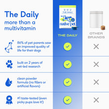 Load image into Gallery viewer, Native Pet Dog Vitamins & Supplements - 11-in-1 Multivitamin Powder for Dogs Food Topper - Collagen, Glucosamine, Probiotics, Omega & More- Supports Healthy Gut, Mobility & Overall Health -90 Scoops