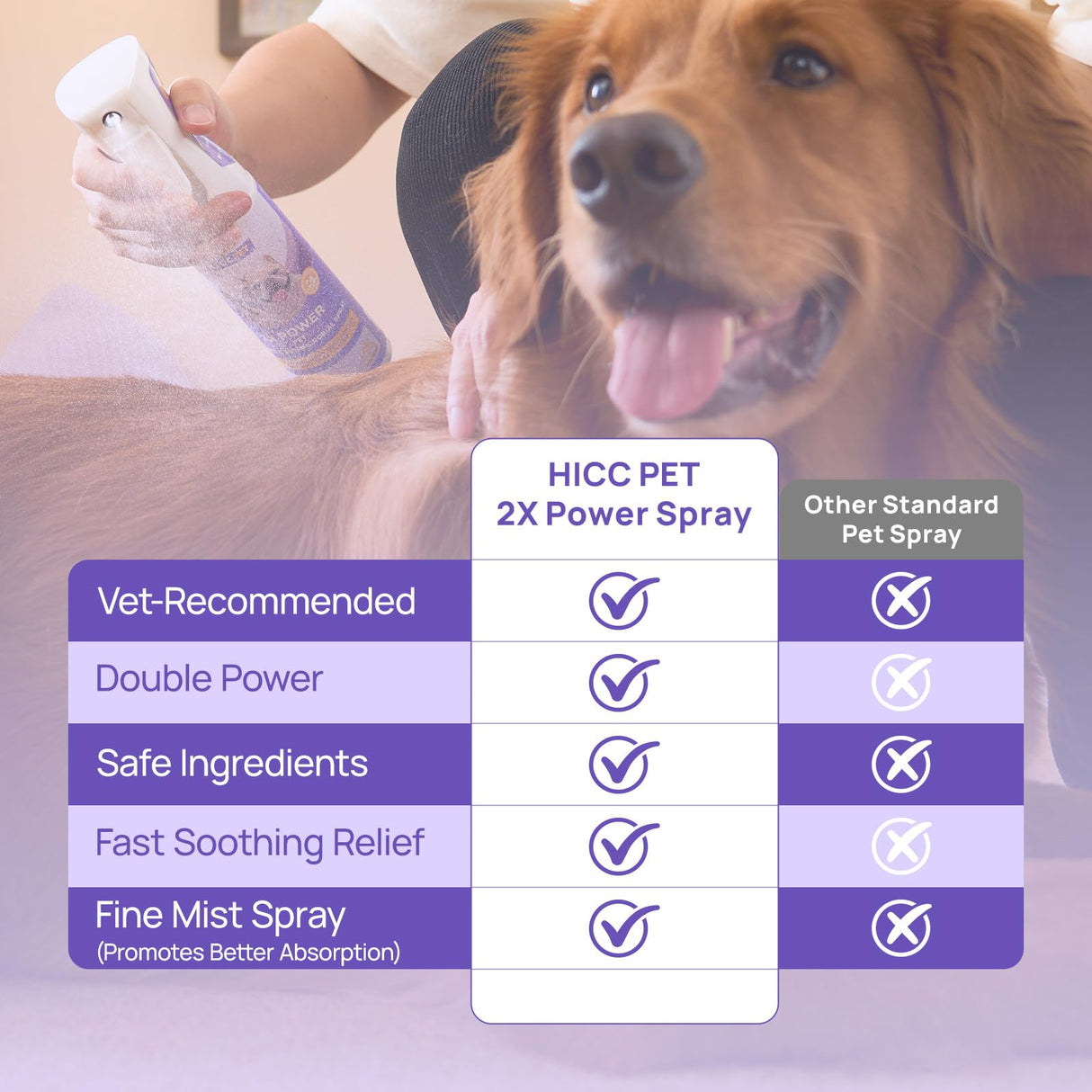 HICC PET Hot Spot Treatment Spray for Dogs & Cats, 2X Strength for Dog Wound Care, Dog Itch Relief Spray for Alleviate Dry Itchy Skin, Allergies, Inflammation, Dog Skin Irritation Treatment, 10 fl oz