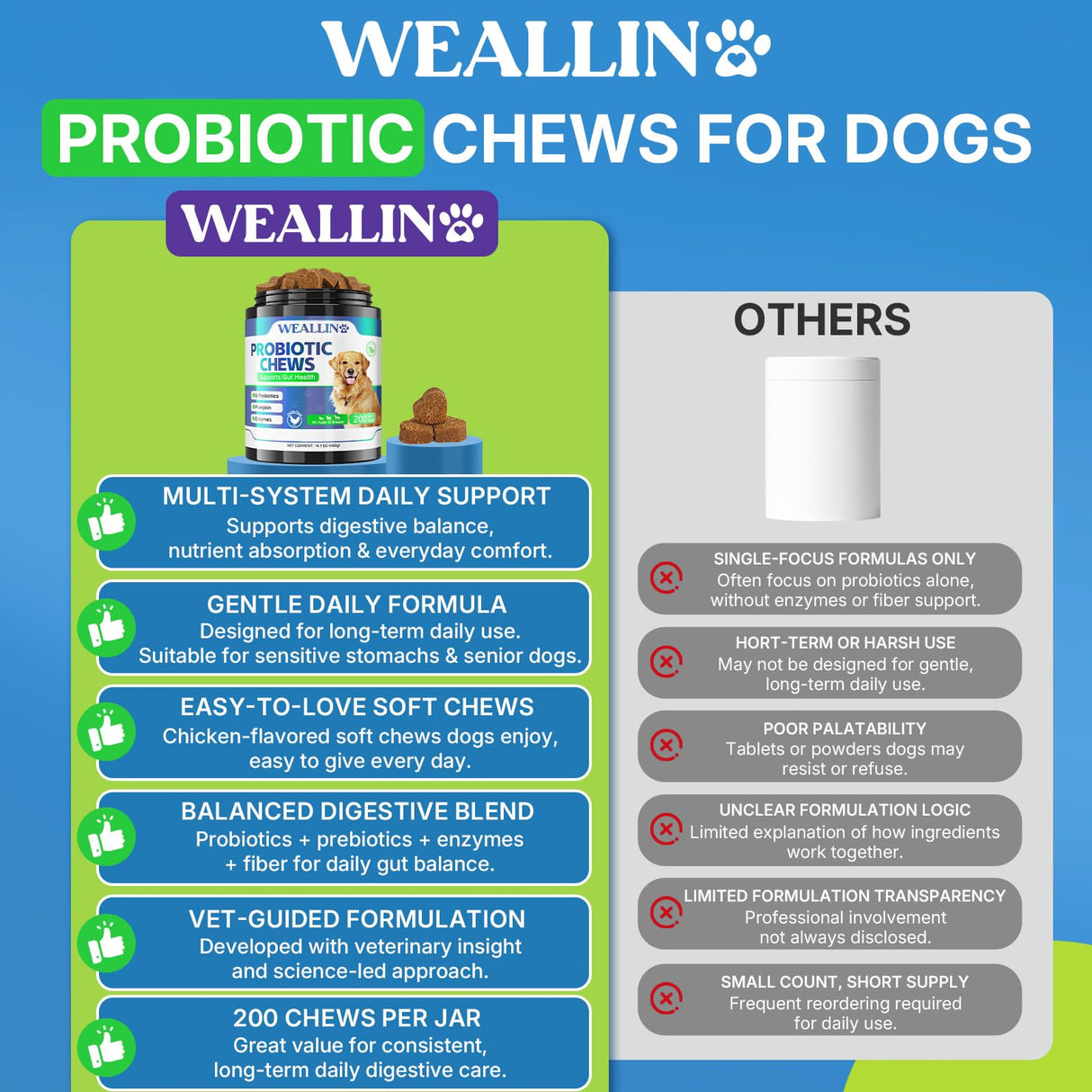 200 PCS Probiotics for Dogs - Dog Probiotic Chews for Gut Health, Digestive Support & Itchy Skin Relief Pet Diarrhea Gas Treatment - Probiotics, Digestive Enzymes, Prebiotics, Pumpkin