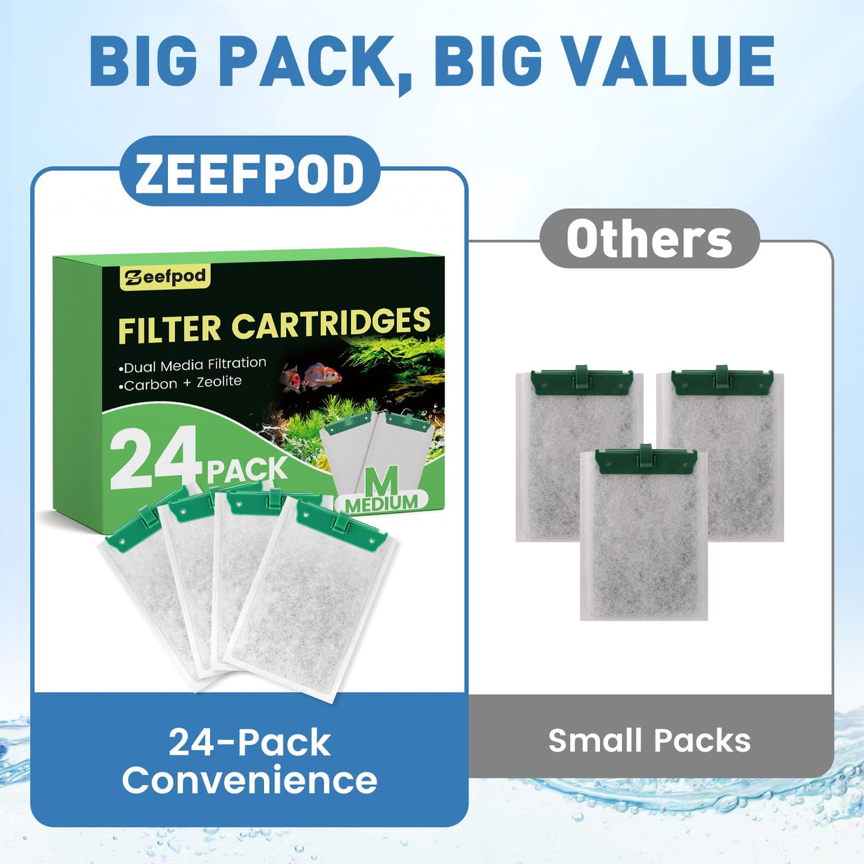 Zeefpod 24 Pack Medium Filter Cartridges Compatible with Tetra Whisper Bio-Bag Filters,Large Aquarium Filter Cartridge for Whisper 10i/IQ10/PF10 and Repto Filter 90 GPH