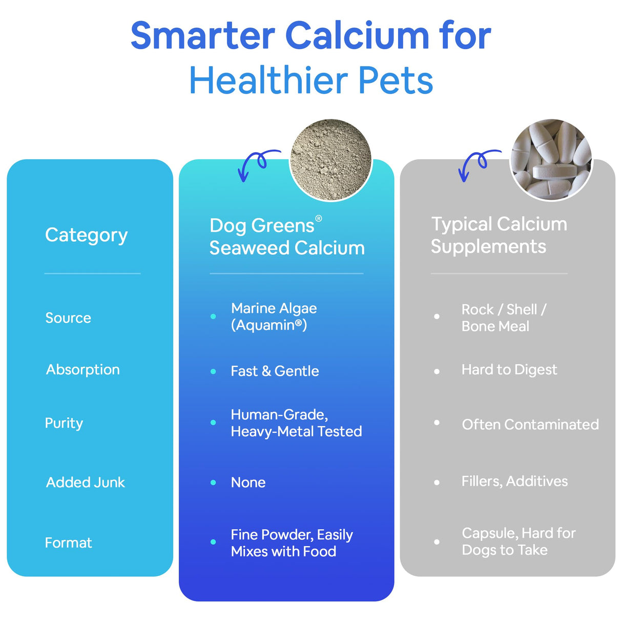 Seaweed Calcium for Pets, Vet Recommended, Tested for Purity, 14 Ounces, Formerly Nature's Best Seaweed Calcium, 1 Pack