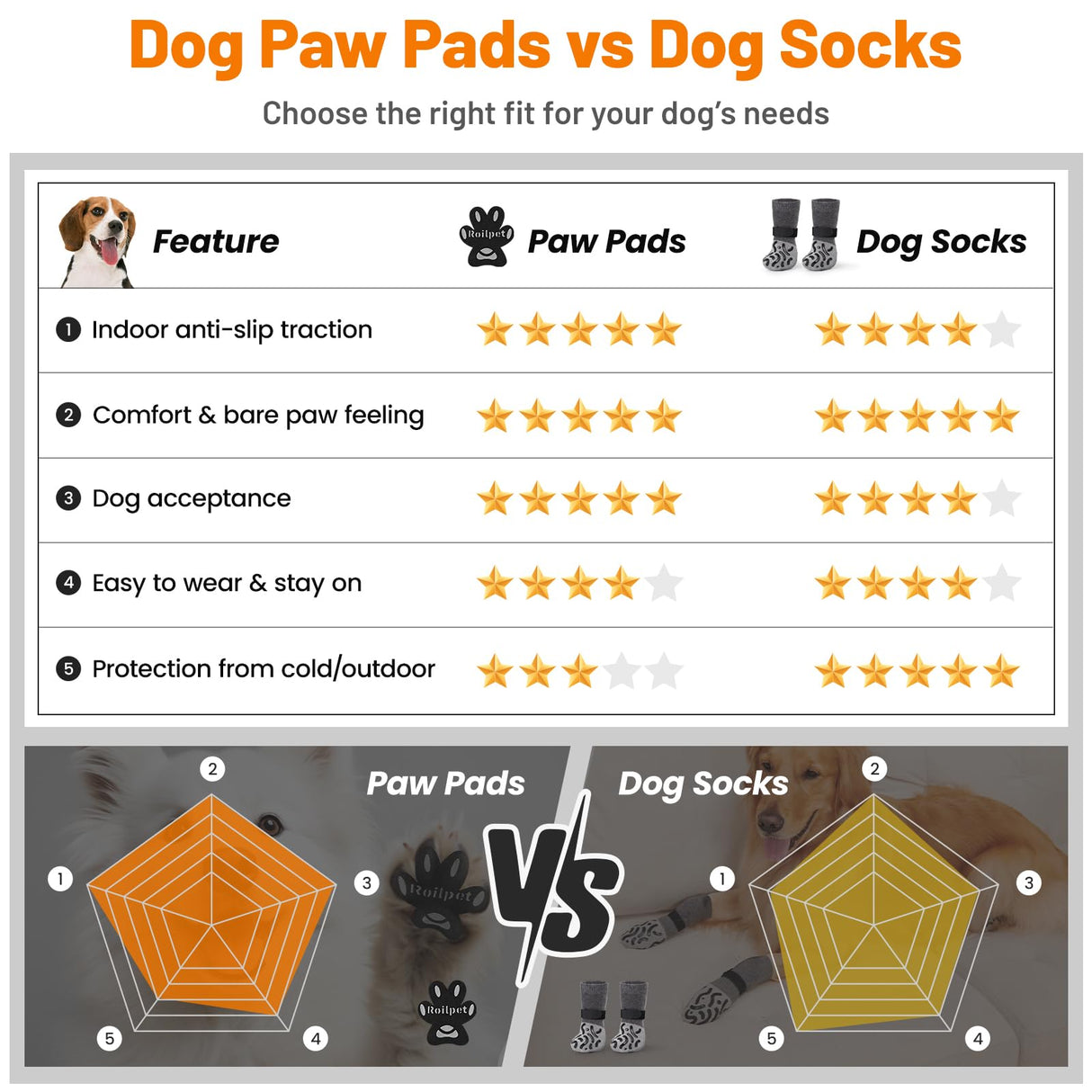 Dog Paw Protector Non-Slip Pads, Small Dog Gripper Pads for Hardwood Floors, Strong Self-Adhesive Paw Pads Provide Traction for Old or Injured Dogs (12 Sets - 48 Pads, S)