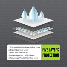 Load image into Gallery viewer, COCOYO Dog Training Pads 丨 Carbon Absorb Eliminating Urine Odor Doggie Training Pads 丨 Premium Charcoal Dog Pee Pads (100 Count, 22x22 inch),Gray