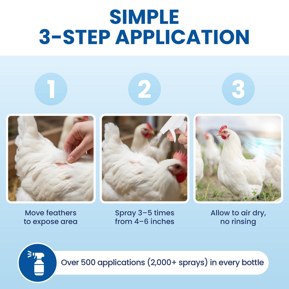 Lemant Poultry Care Spray (8.5 oz) | Skin Repair & Recovery Aid for Chicken Wounds, Pecking Irritations, Bumblefoot Care & Vent-Area Support | 8.5 fl oz
