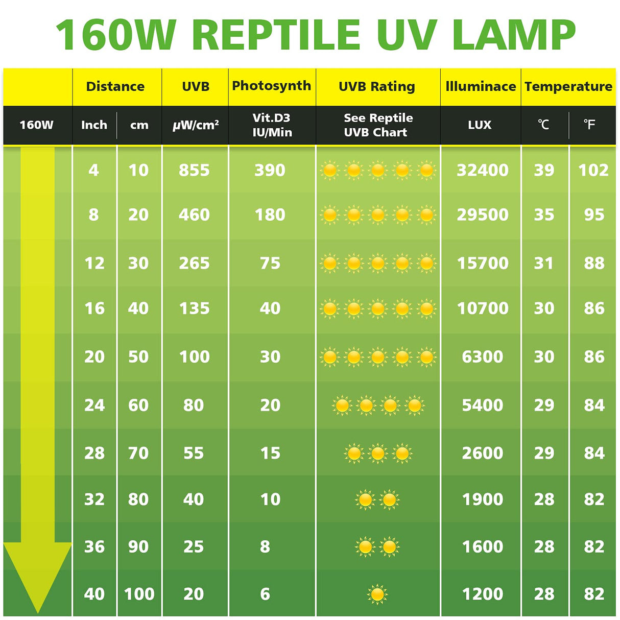 MIXJOY 160W Reptile Heat Lamp Bulb, Full Spectrum UVA UVB Reptile Light Bulb, UVB Light for Reptiles and Amphibians Use