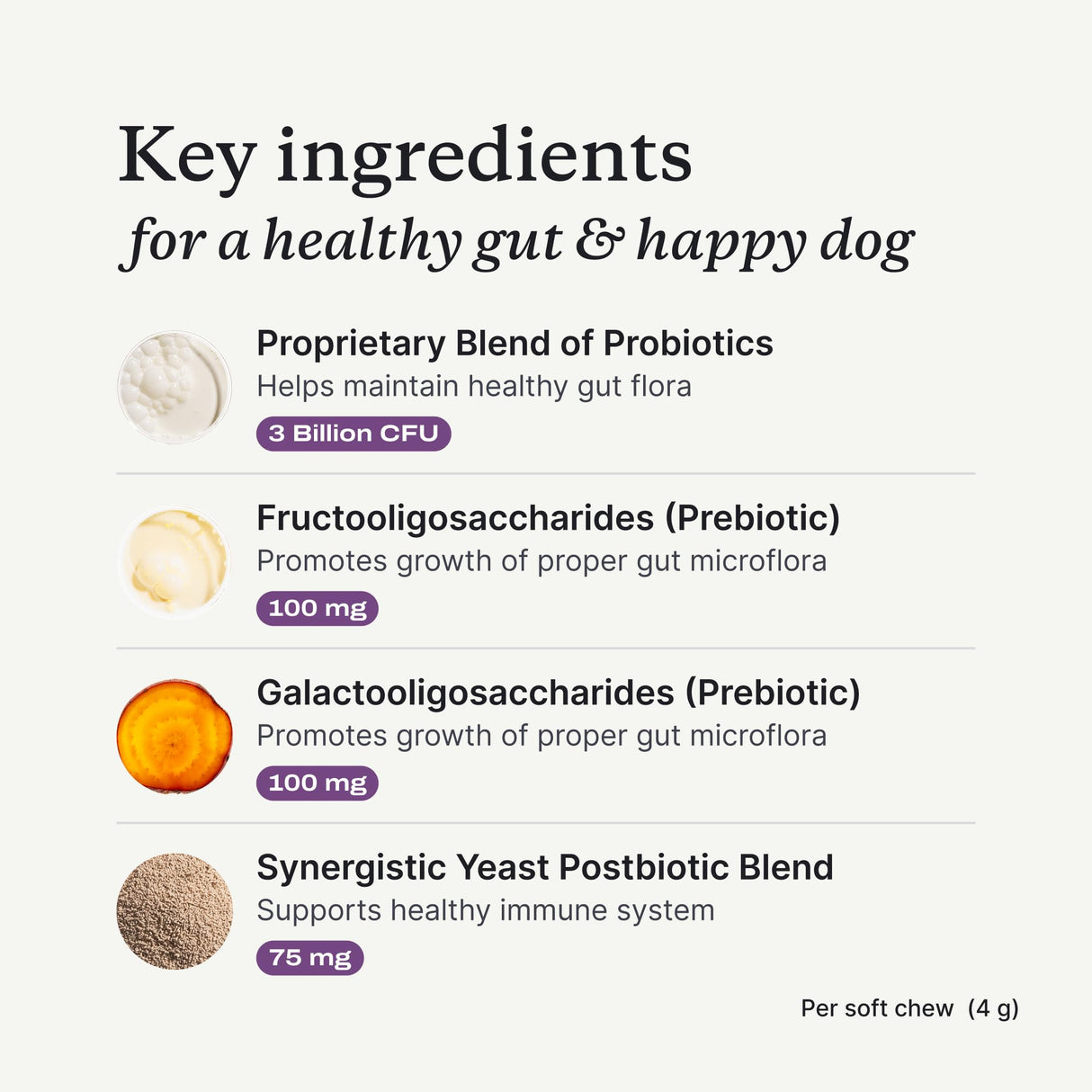 PetLab Co. Probiotics for Dogs, Support Gut Health, Occasional Diarrhea, Digestive Health & Seasonal Allergies - Salmon Flavor - Packaging May Vary - 30 Soft Chews Pack of 2