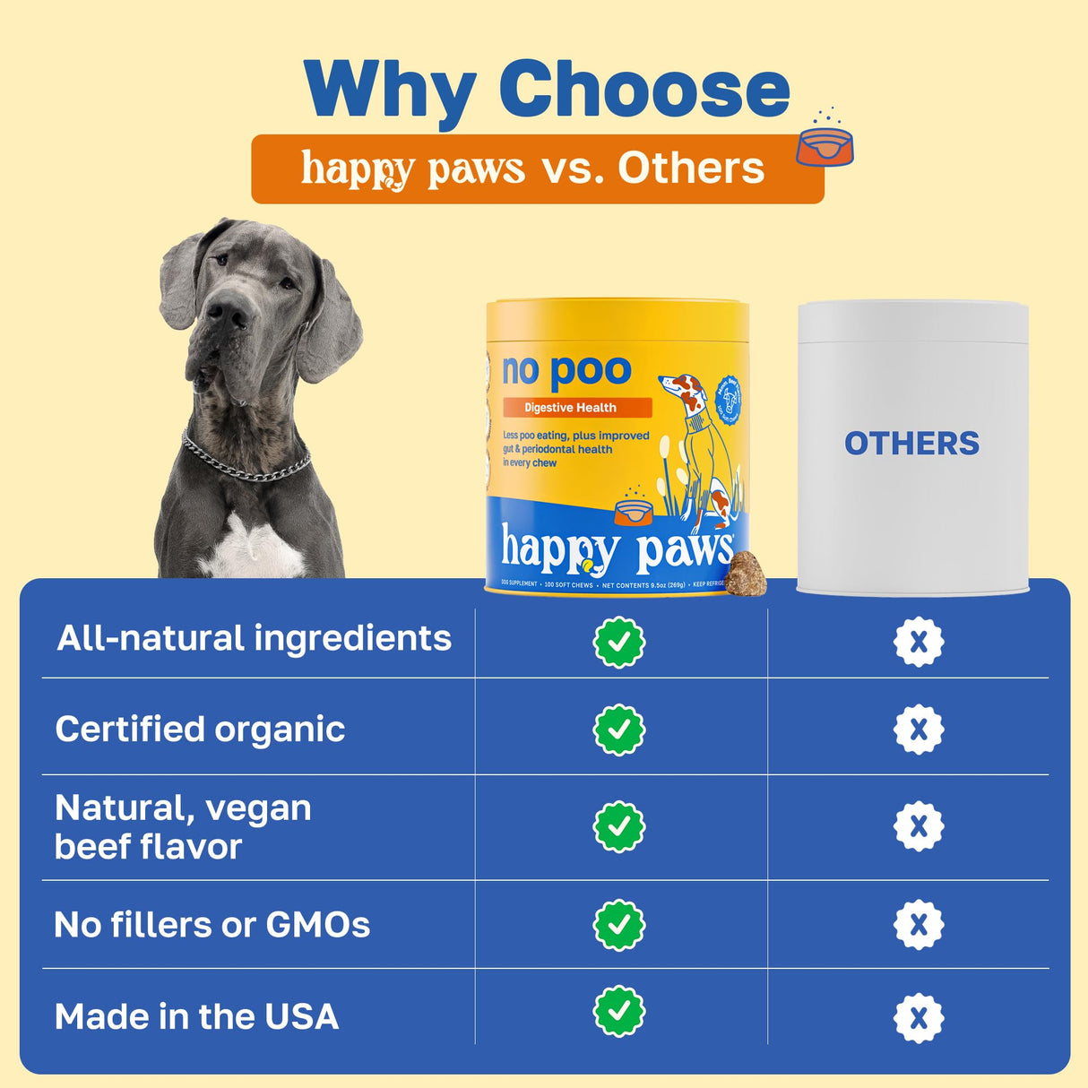 Happy Paws No Poo Chews for Dogs, Poop Eating Coprophagia Deterrent, Soft Chews for Dogs with Pumpkin, Probiotics & Enzyme Blend for Digestive Health, Organic, Vegan, Non GMO, Beef Flavor, 100 Count
