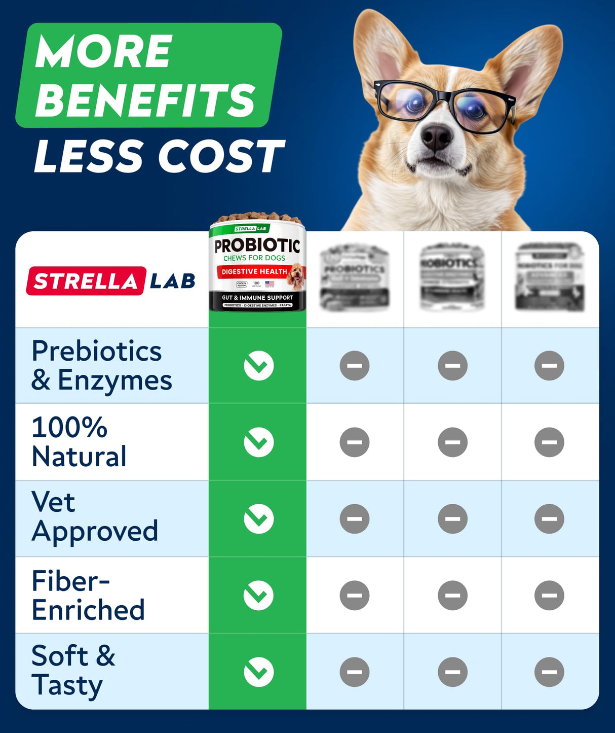 STRELLALAB Dog Probiotics Chews + Enzymes Gut Health Support - Anti Gas, Diarrhea and Upset Stomach Immune Supplement - Digestion Treats with Fiber (180Ct, Chicken)