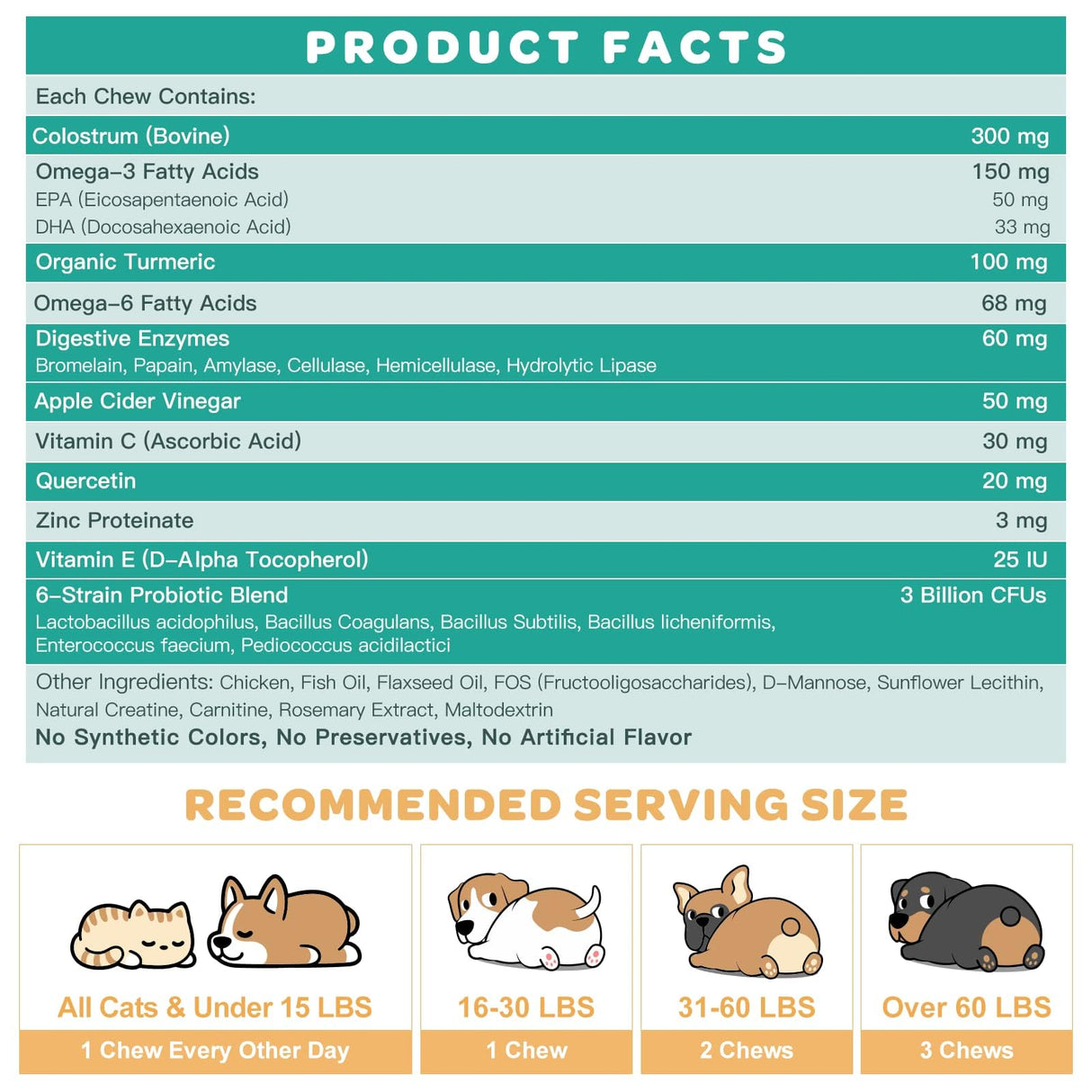 NATURE TARGET Dog Allergy Relief Freeze Dried Chews, with Probiotics, Colostrum for Immune Health, Anti Itch & Seasonal Allergies & Scratching, Omega 3 for Skin & Coat Health, Pawlicking, Hot Spots