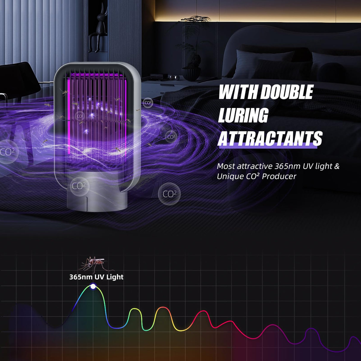 FASHFACE Bug Zapper Indoor Outdoor 3 in 1, Electric Mosquito Killer Lamp with Silent Fan, 2000V, 365nm UV Light, Dual Luring Modes, Smart Sensor Mosquito Trap for Home Villa Yard