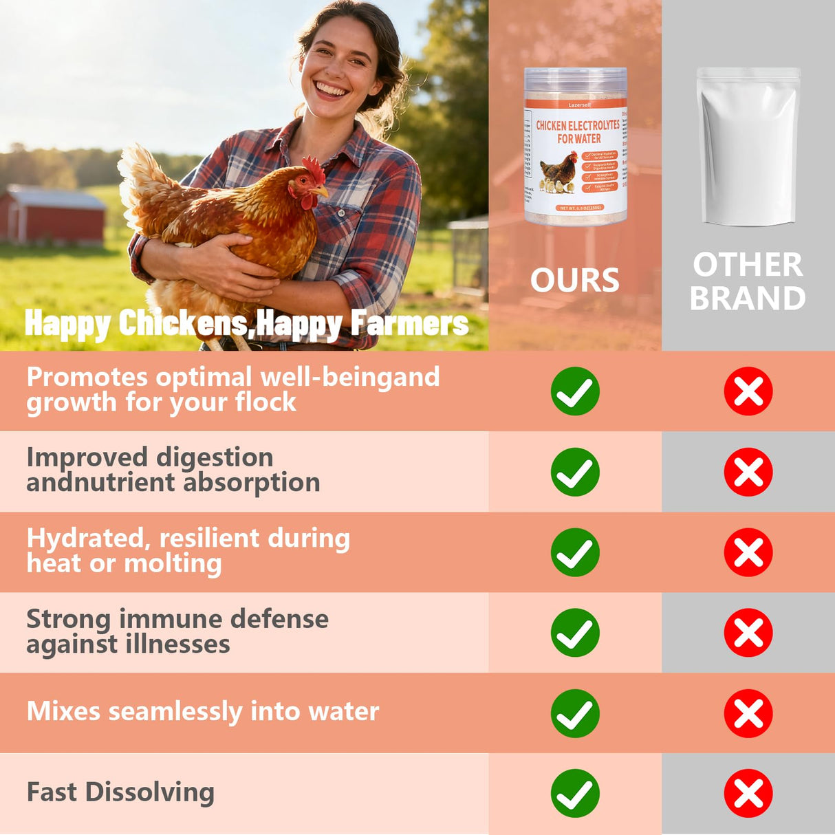 Chicken Electrolyte for Water, Ideal for Hydration, Immunity, Digestive Health, Chicken Vitamins, Electrolytes, and Probiotics, Multipurpose Poultry Vitamins for Chickens, Ducks, Turkeys, 8.8 OZ