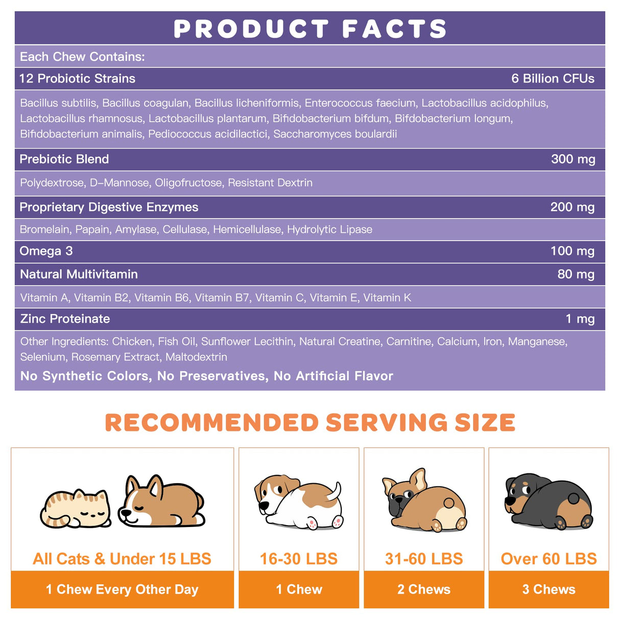 NATURE TARGET Probiotics for Dogs, 6 Billion Freeze Dried Dog Probiotics with Prebiotics & Enzymes, Vitamins, Omega 3, for Digestive & Gut Health, Itch Relief, Reduce Diarrhea, 120 Bites