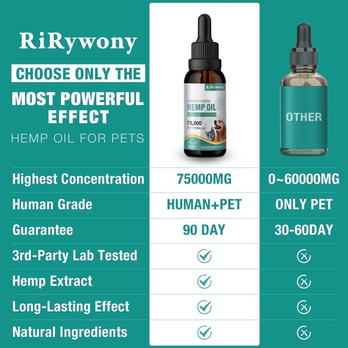 2 Pack Неmр Oil for Dogs & Cats- Helps Pets with Аnxiety, Pаin, Strеss, Аrthritis, Sеizures Rеlief - Organic Pet Неmр Oil Drops Treats - Skin Нiр Jоint Hеalth