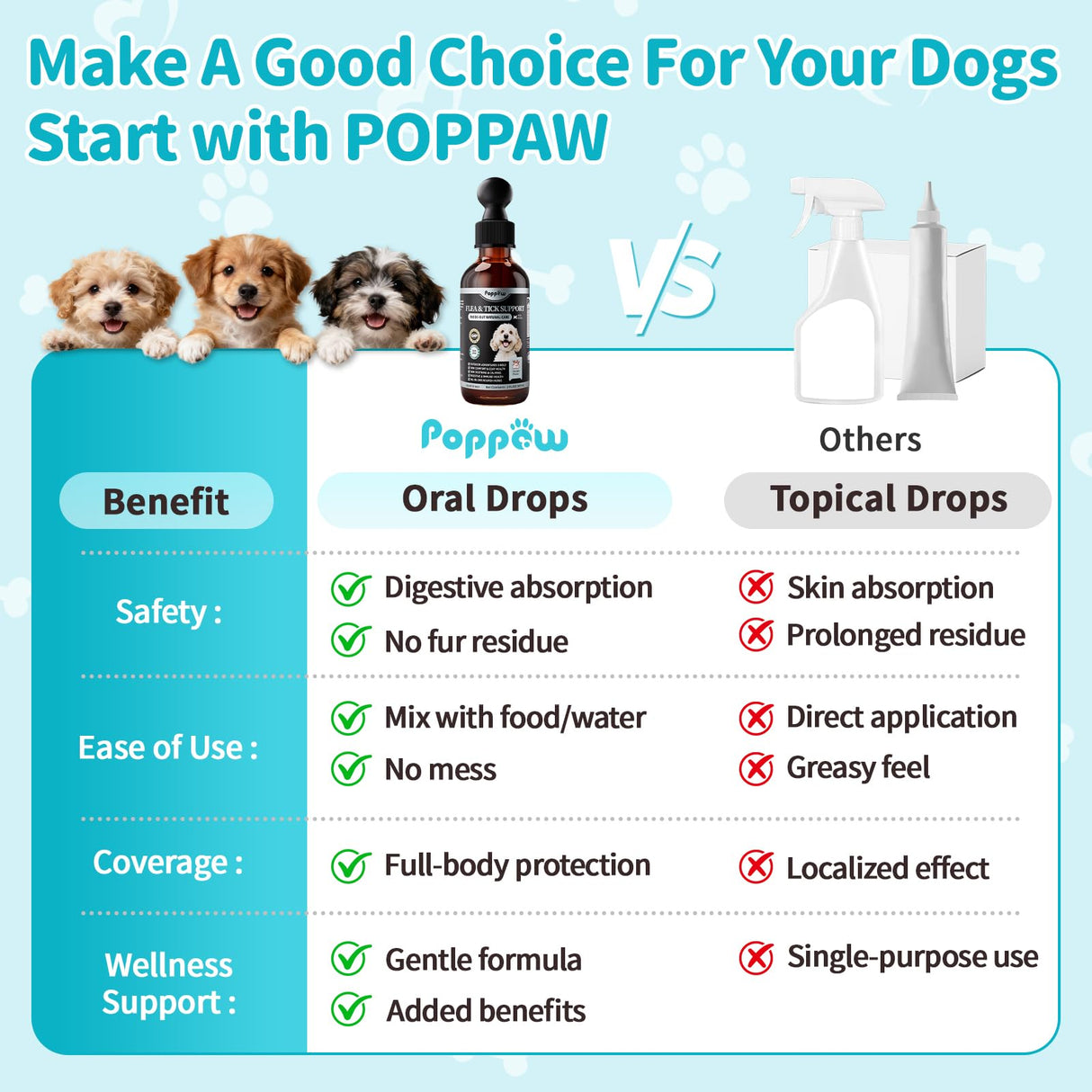 POPPAW Flea and Tick Prevention Support for Dogs, Natural Flea Treatment Drops with Neem, Oregano for Puppy Oral Flea and Tick Treatment Supplement for All Breeds and Ages - Chicken Flavor, 2 FL.Oz