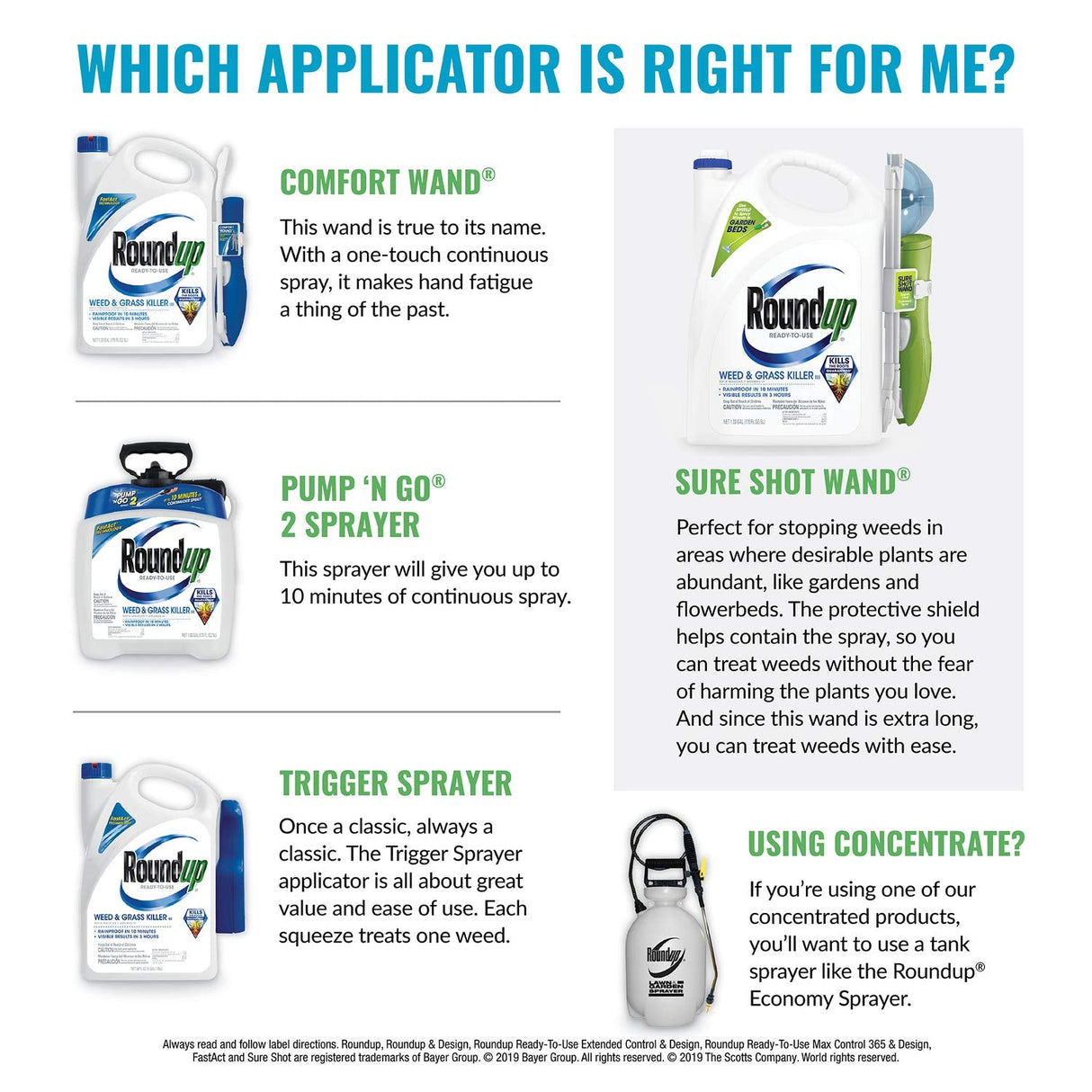 Roundup Ready-To-Use Weed & Grass Killer III with Comfort Wand 1.1 gal. (4-Pack)