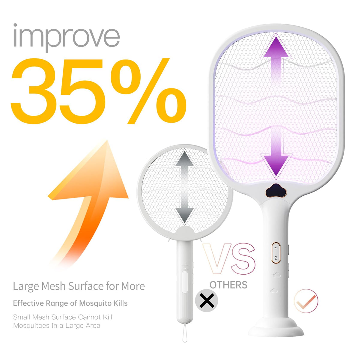 BUZZKICK Electric Fly Swatter Racket 3500V Bug Zapper Racket Dual Modes Mosquito Killer with Purple Mosquito Light Rechargeable for Indoor Home Office Backyard Patio Camping