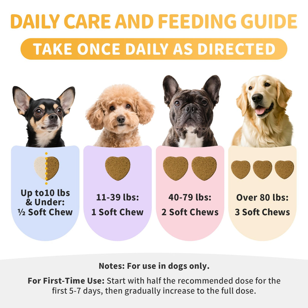POPPAW Advanced Calming Chews for Dogs-Brain & Composure Support with 7 Mushrooms, Ashwagandha, Omega-3 DHA & EPA, Anxiety Relief Dog Calming Treat, All Breeds & Sizes, Chicken Flavor, 135Ct