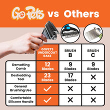 Load image into Gallery viewer, GoPets Dematting Comb for Dogs, Pet Grooming Rake, Double-Sided Dog Brush for Shedding, Deshedding Brush for Cats, Undercoat Mat Dematting Tool for Long Haired Cats, Cat Comb for Grooming Matting Hair