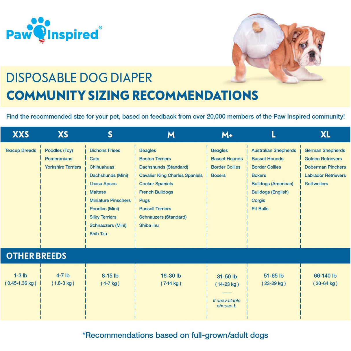 Paw Inspired 32ct Disposable Dog Diapers | Female Dog Diapers Ultra Protection | Diapers for Dogs in Heat, Excitable Urination, or Incontinence (Small)