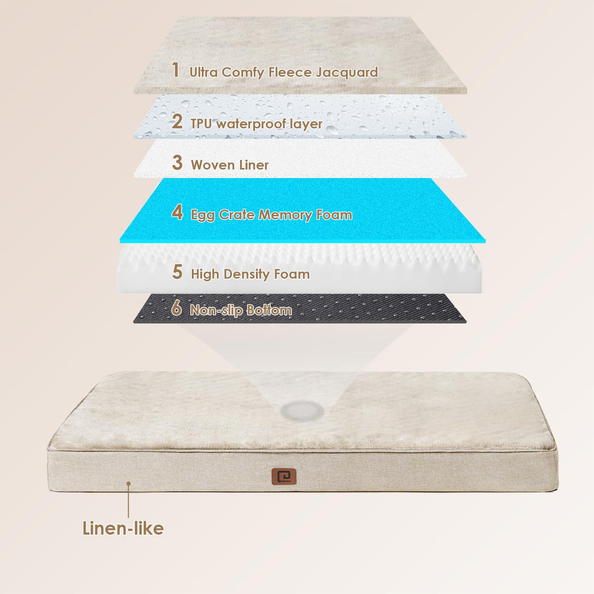 EHEYCIGA Waterproof Dog Bed Orthopedic 30"x20", Memory Foam Pet Bed for Medium Dogs, Washable Pet Mat with Removable Cover, Beige
