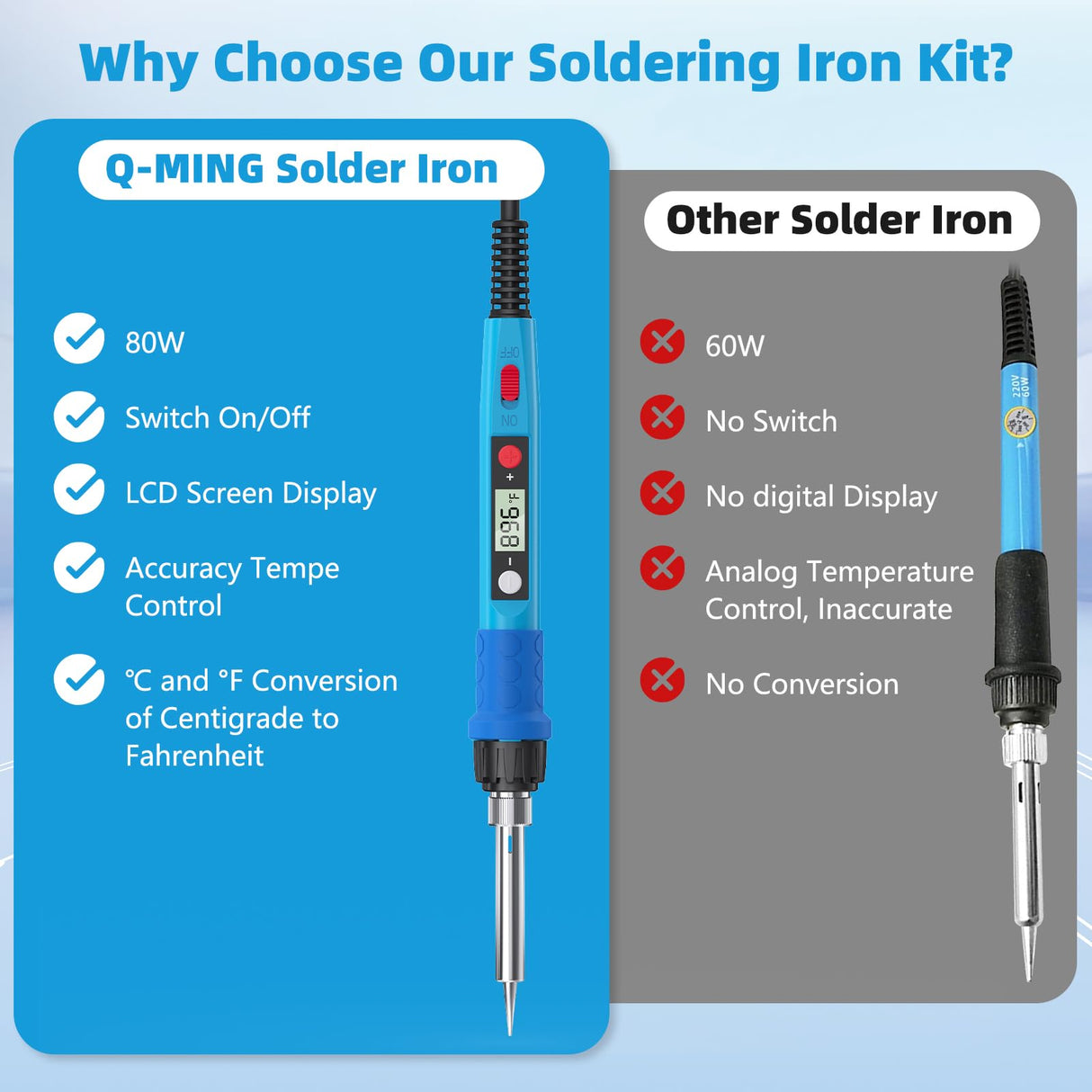Soldering Iron Kit, 80W 110V LCD Digital Solder Iron Pen with Ceramic Heater, Portable Welding Tools with 5pcs Tips, Stand, Solders Wire, Sponge, Paste, for Metal,Electric Repairs, DIY