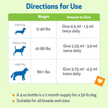 Load image into Gallery viewer, Pet Wellbeing Throat Gold for Dogs - Vet-Formulated - Soothes Throat Discomfort, Hoarseness, Leash Strain, Occasional Cough in Dogs - Natural Herbal Supplement 2 oz (59 ml)