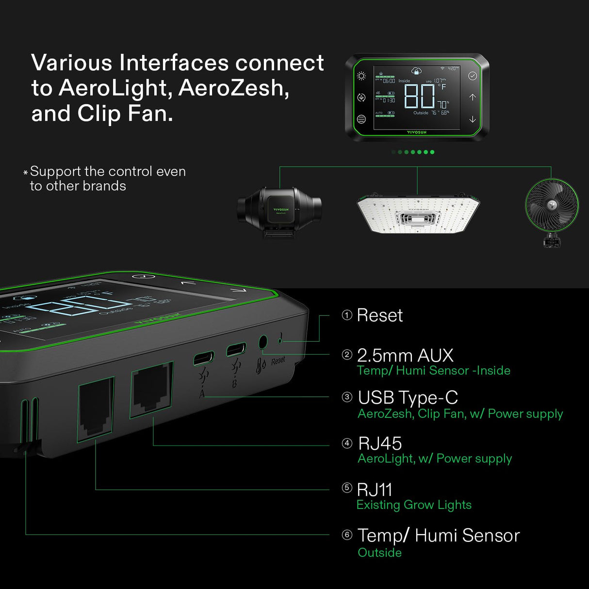 VIVOSUN GrowHub Controller E42A, Smart Environmental WiFi-Controller with Temperature, Humidity, VPD, Timer, Cycle, Schedule Controls, for Grow Tent Cooling Ventilation Lighting