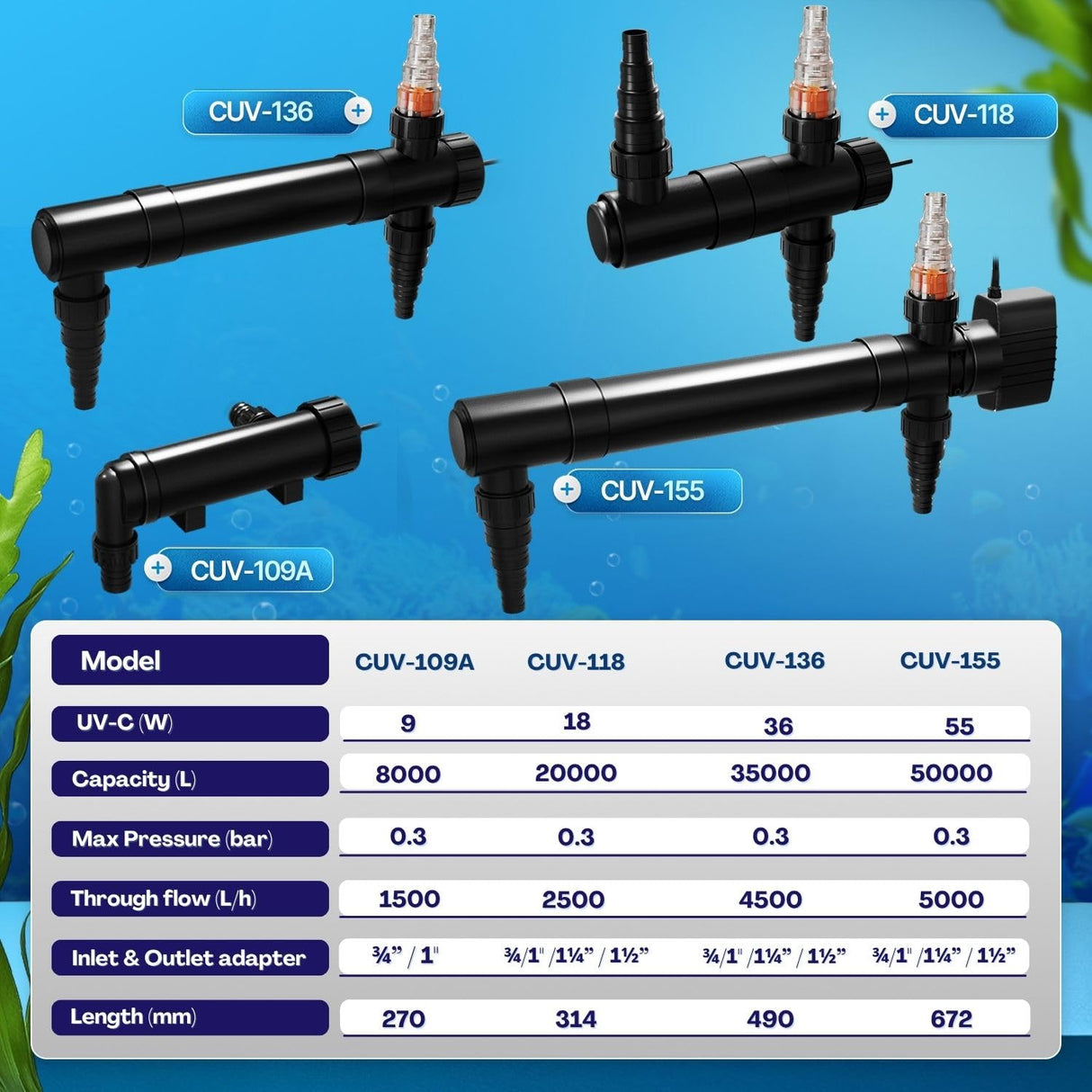 Flexzion Pond UV Lights for Outdoor Ponds - 9W Small Light, 2113-Gal Capacity, 1500L/H UV Pond Clarifier for Outdoor Ponds, Clears Water in Days (CUV-109A)