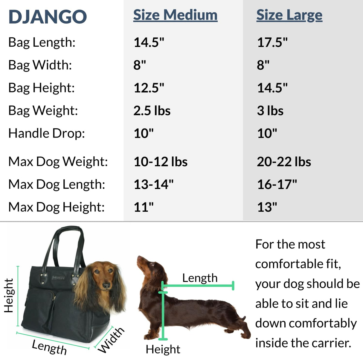 DJANGO Waxed Canvas & Leather Dog Carrier Tote Bag – Premium Soft-Sided Travel Dog Purse with Safety Leash, WR Lining, & Large Zipper Pockets – Everyday Pet Carrier for Small Dogs (Navy Blue, Medium)
