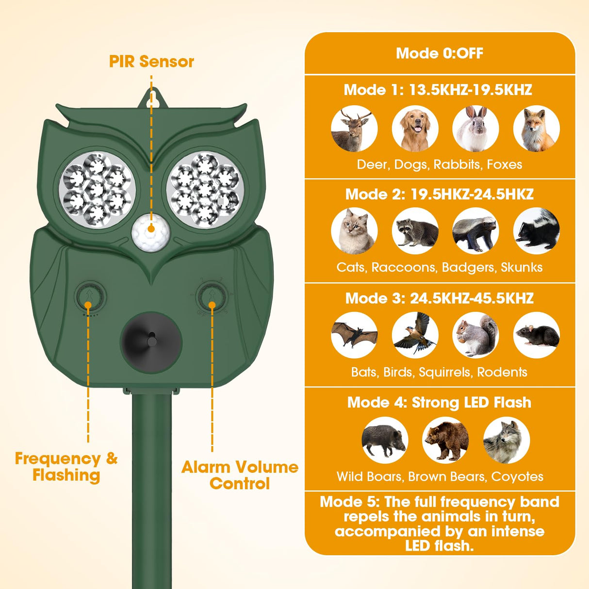 Solar Animal Repeller Waterproof Ultrasonic Animal Repeller Outdoor with Motion Sensor 5 Modes Drive Away Deer, Squirrel, Cat, Coyote, Raccoon