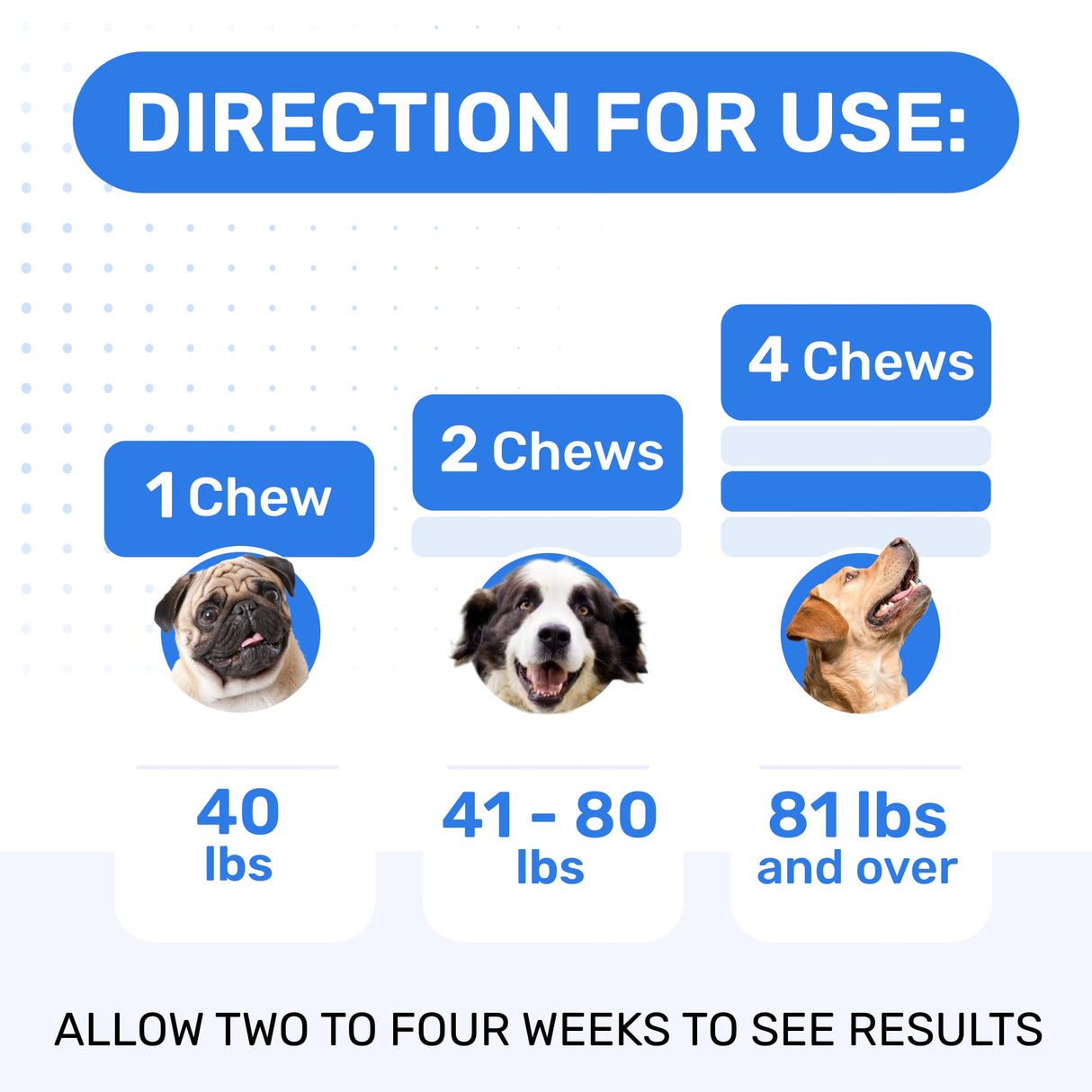 PAWFECTCHEW No Poop Eating for Dogs - Stop and Prevent Coprophagia - Dog Poop Eating Deterrent & Prevention - Digestive Enzymes + Probiotics for Gut Health - Breath Freshener - 120 Chews