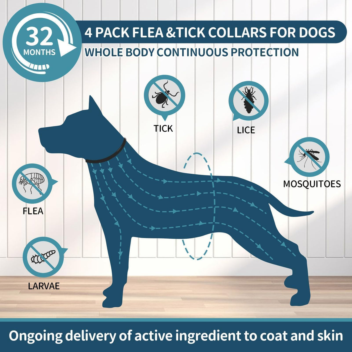 Flea and Tick Collar for Dogs 4 Pack, 32 Months Prevention, Waterproof, Adjustable for Small Medium Large Dogs Puppies (Black)