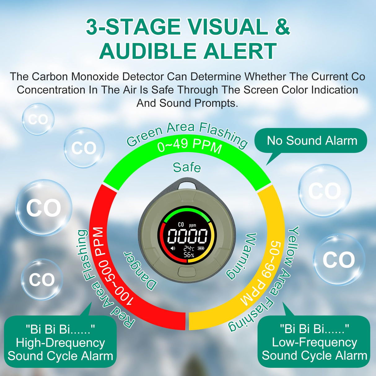 Lunarlipes Portable Carbon Monoxide Detectors for Travel, Mini 3-in-1 Carbon Monoxide Monitor with Magnetic Suction, RV CO Detector Alarm Temp/Humidity Sensor, Rechargeable CO Monitor 120HR Standby