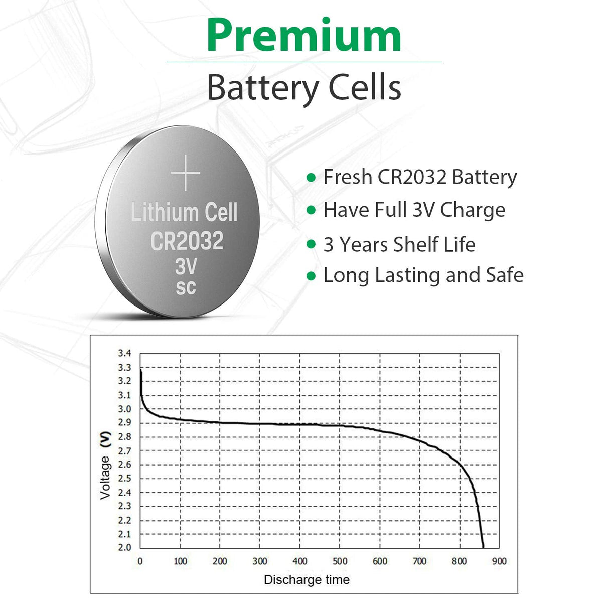LiCB CR2032 Battery,Long-Lasting & High Capacity CR 2032 3V Coin & Button Cell Lithium Batteries with Adaptive Power and Superior Safety (20-Pack)