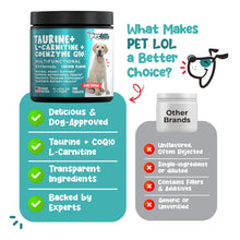 Load image into Gallery viewer, PET LOL Taurine Supplement for Dogs with L-Carnitine and Coenzyme Q10 (CoQ10): Vet Endorsed for Enlarged Heart (DCM), Congestive Heart Failure, Taurine Deficiency: 3-in-1 | Dog Supplements- 120ct