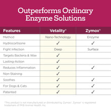 Load image into Gallery viewer, Vetality Medicated Otic Drops for Dog Ear Infection Treatment, 2 fl oz