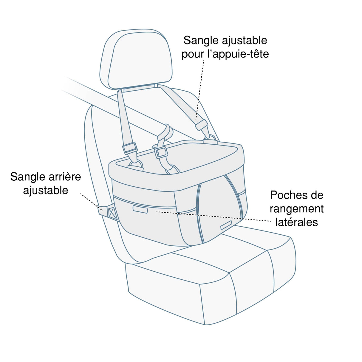 Kurgo Dog Booster Seat - Keeps Dogs Secure & Comfortable - Waterproof Exterior - Removable Washable Liner - Dog Car Seat with Harness Strap - Collapsible - Heather Style - Charcoal/Blue