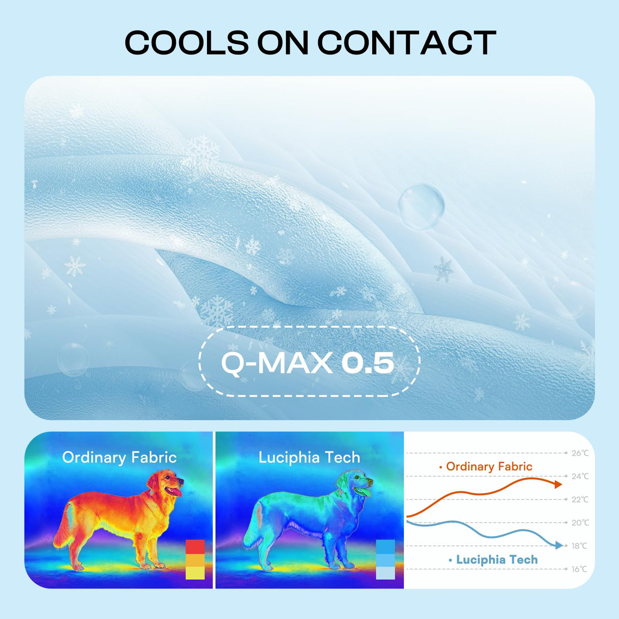Luciphia Waterproof Cooling Blanket for Dogs Couch Cover Q-MAX>0.5, Leakproof Pet Mat Non-Slip for Cat Puppy Crate Bed Protector Outdoor Throw (Light Blue, 30x40 inches)