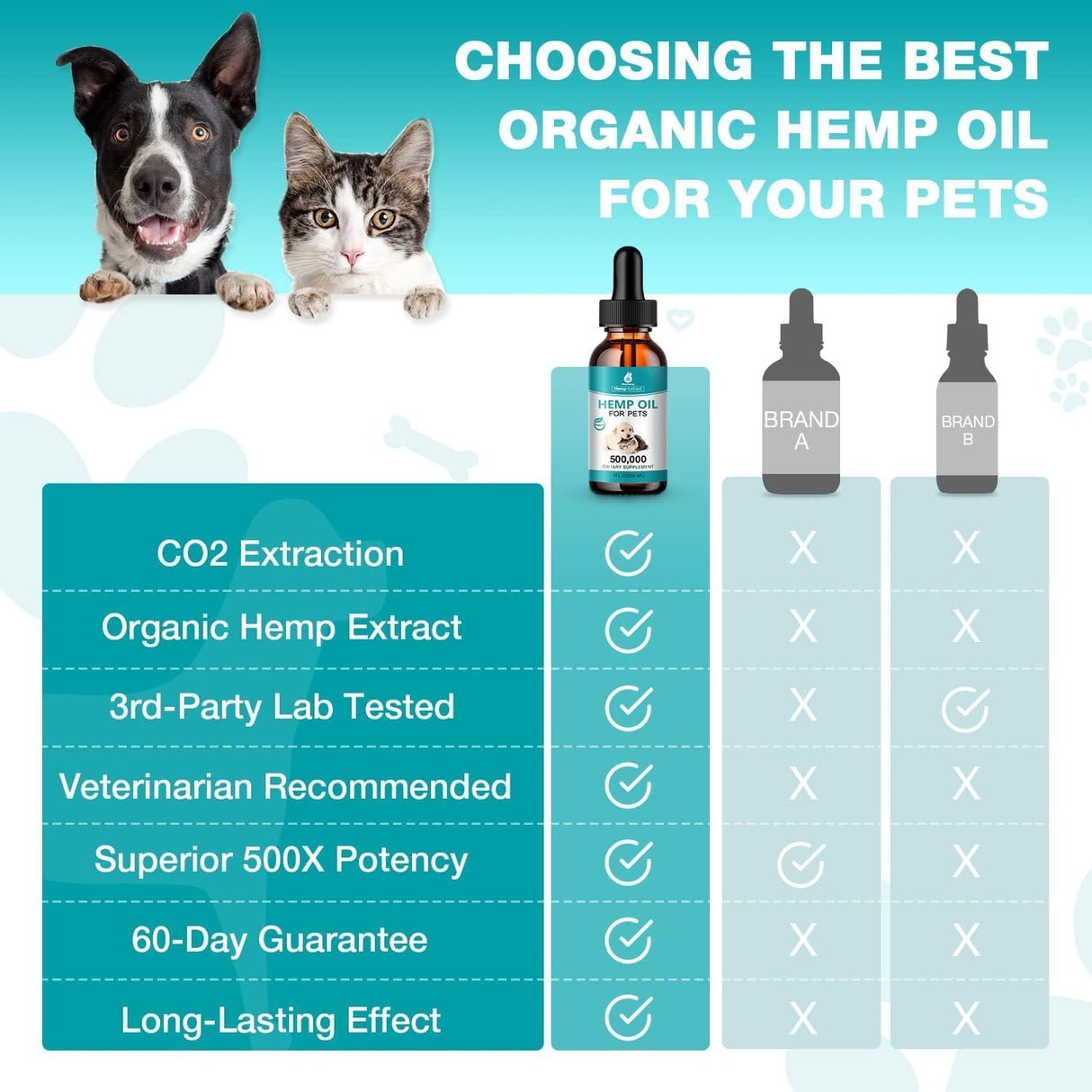 MaxHemp 2 Packs Pet Hemp Oil for Dogs and Cats- Anxiety, Stress Pain Holistic Inflammation Relief - for Joint Hip Аrthritis, Calming Oil Drop, Organic Pets Treats