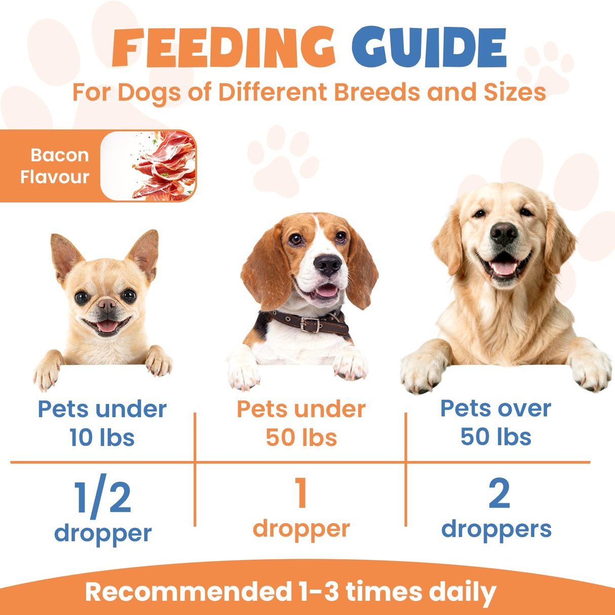 Collagen for Dogs,4.22oz (120ml) Liquid Collagen for Dogs,Enhances Joint Support,Flexibility,Cartilage and Mobility,Relieves Itching in Allergic,Liquid Drops Suitable for Cats and No Side Effects