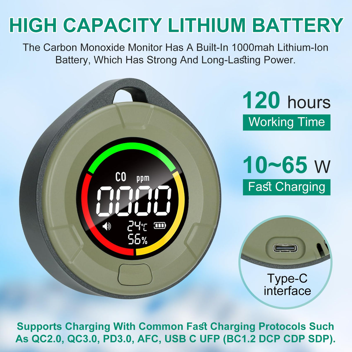 Lunarlipes Portable Carbon Monoxide Detectors for Travel, Mini 3-in-1 Carbon Monoxide Monitor with Magnetic Suction, RV CO Detector Alarm Temp/Humidity Sensor, Rechargeable CO Monitor 120HR Standby