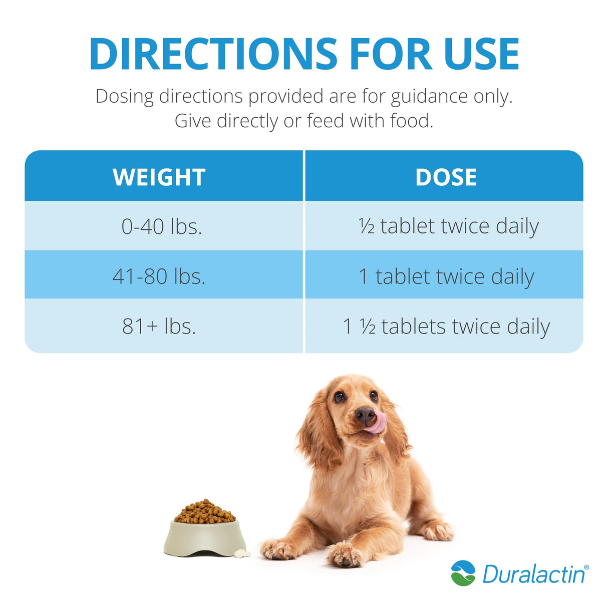 PRN Pharmacal Duralactin Canine Chewable Tablets - Joint Health Supplement for Dogs & Puppies Supports Mobility & Wellness - Tablets Containing Dried Milk Protein - Vanilla Flavor - 60 Canine Chews
